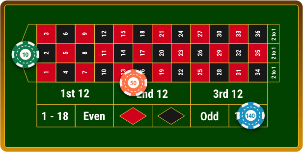 Martingale Strategy